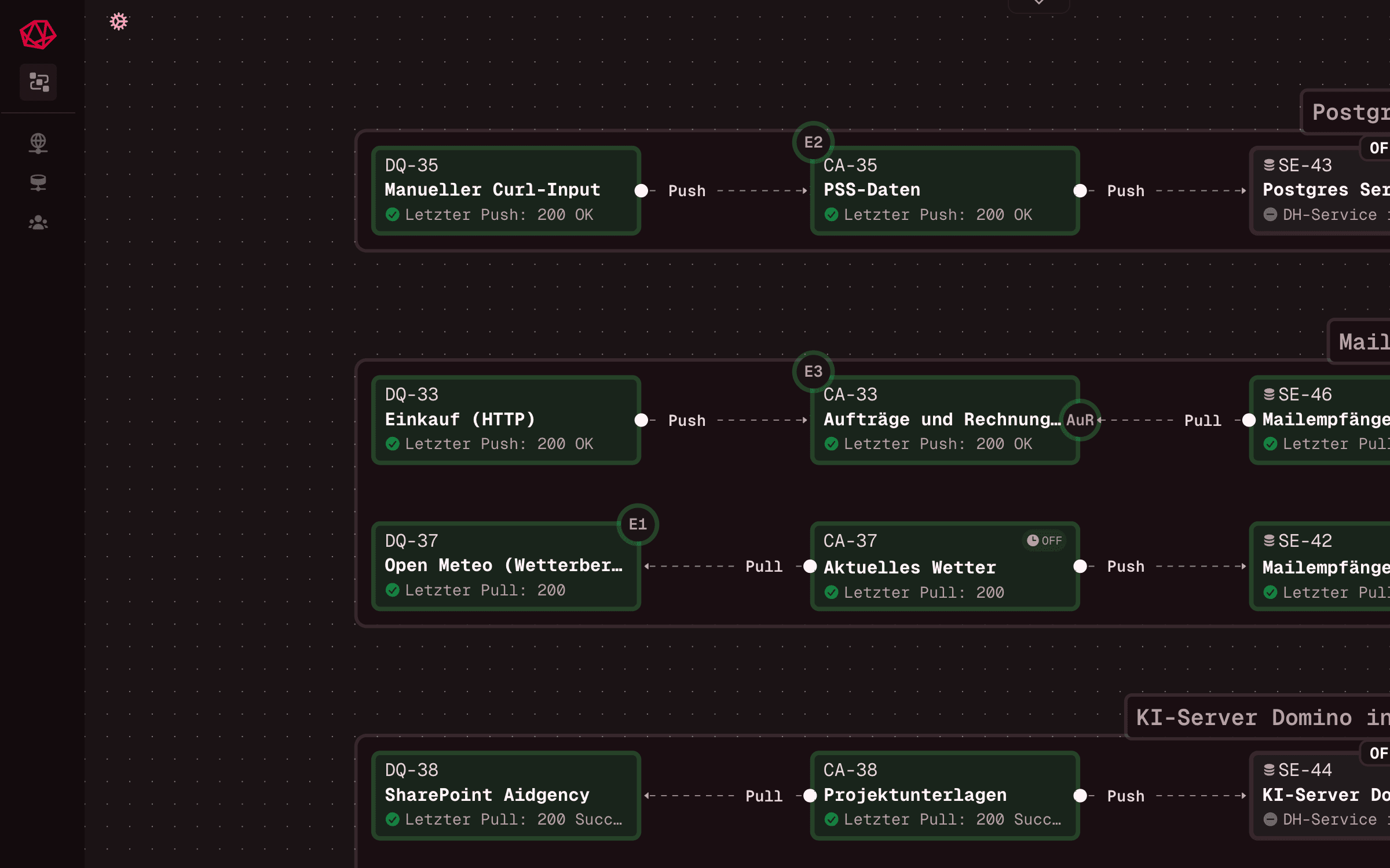 VortexHub Explorer - Übersichtliche und klare Darstellung des Datenverkehrs