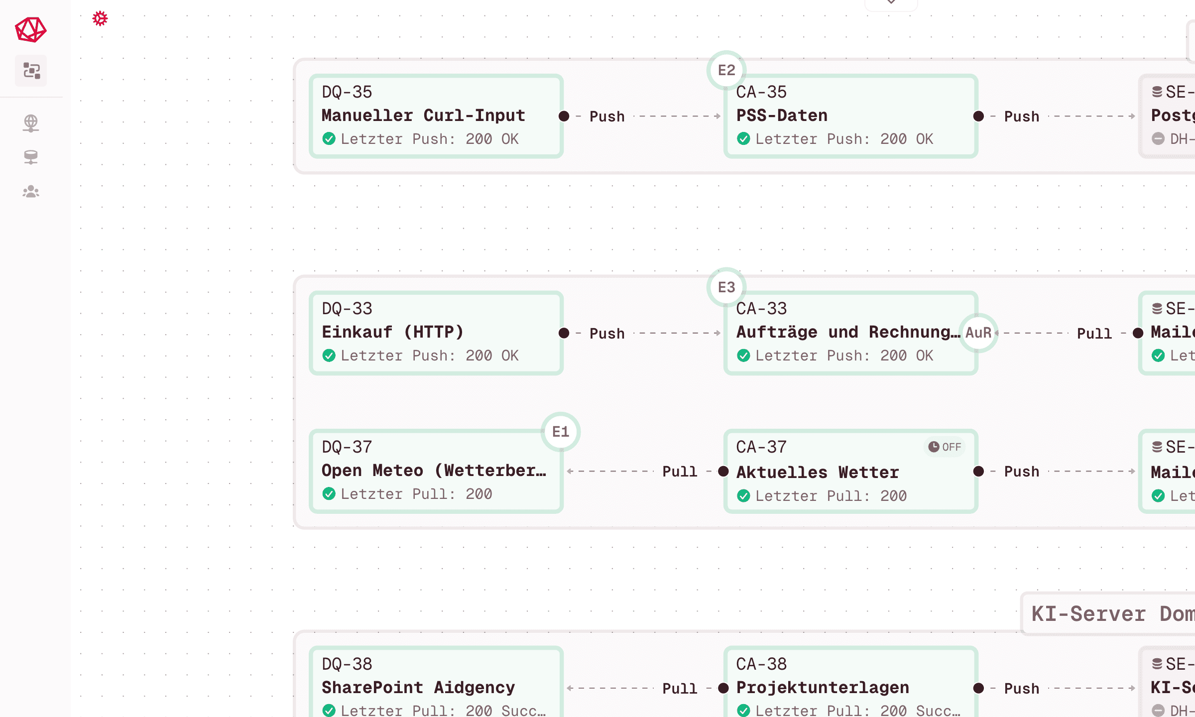 VortexHub Explorer - Übersichtliche und klare Darstellung des Datenverkehrs
